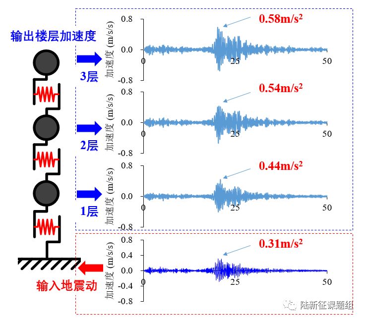 台湾花莲6.9级地震加速度人员感受分析
