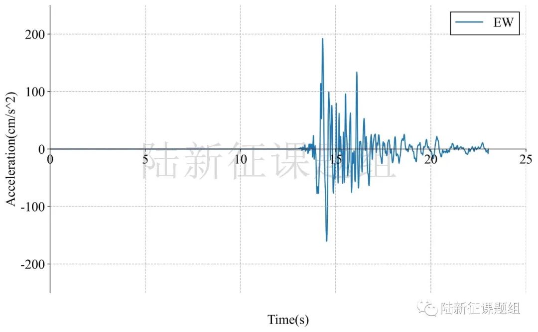 01月02日云南丽江5.5级地震破坏力分析